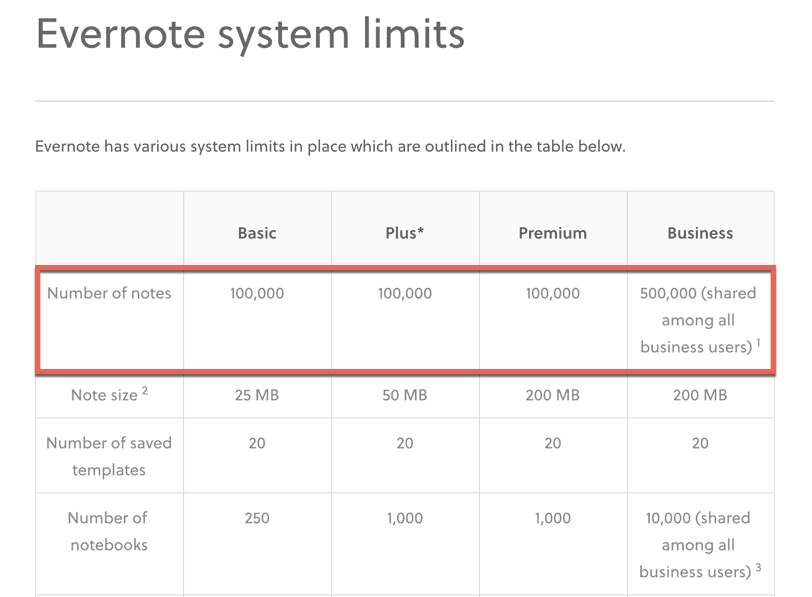 Evernote system limits