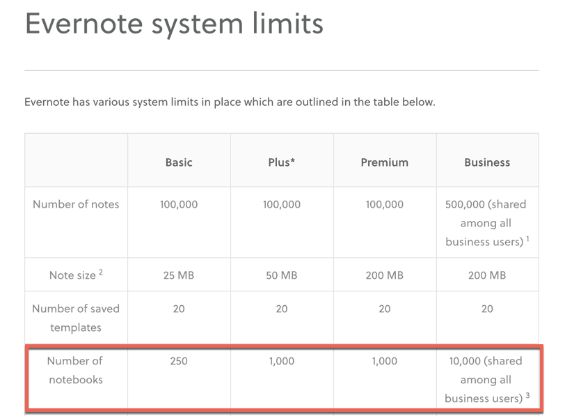 Evernote system limits