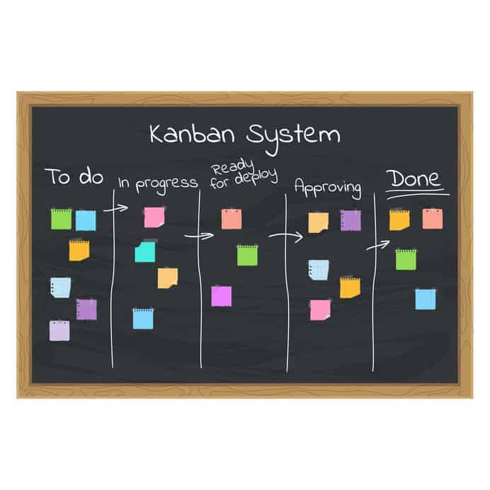 Guide to Using Kanban Boards in Notion