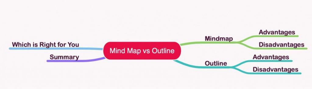mind map essay outline