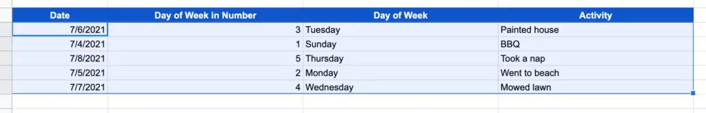 Select all of the cells in the table except the headers