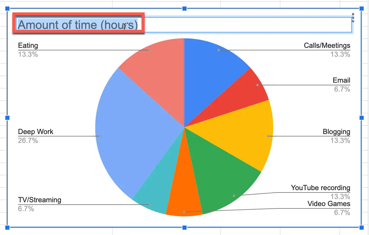 How to Make a Pie Chart in Google Sheets - The Productive Engineer