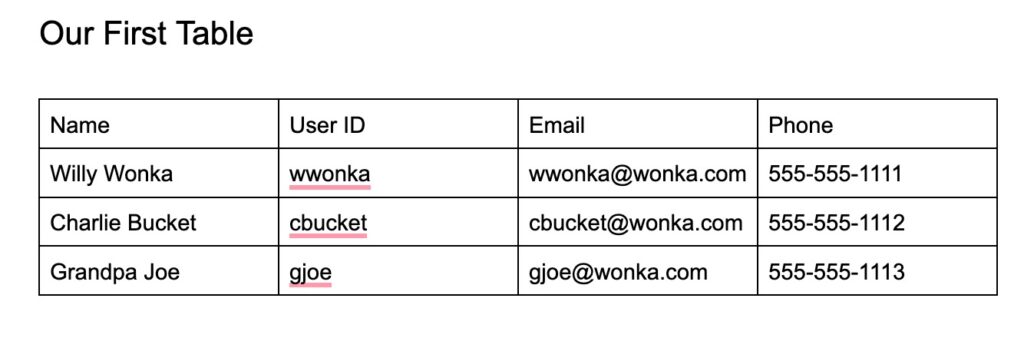 a populated table in Google Docs