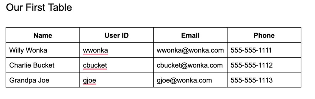 Bolded and centered text in a table in Google Docs 