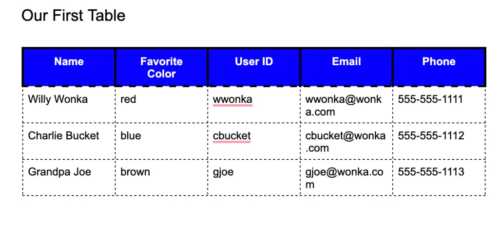 A four column table in Google Docs