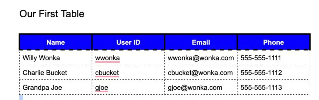 Four column table in google docs