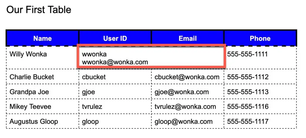 Two cells merged in Google Docs